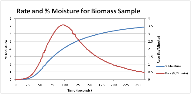 maximizing-power-in-biomass-graph-1